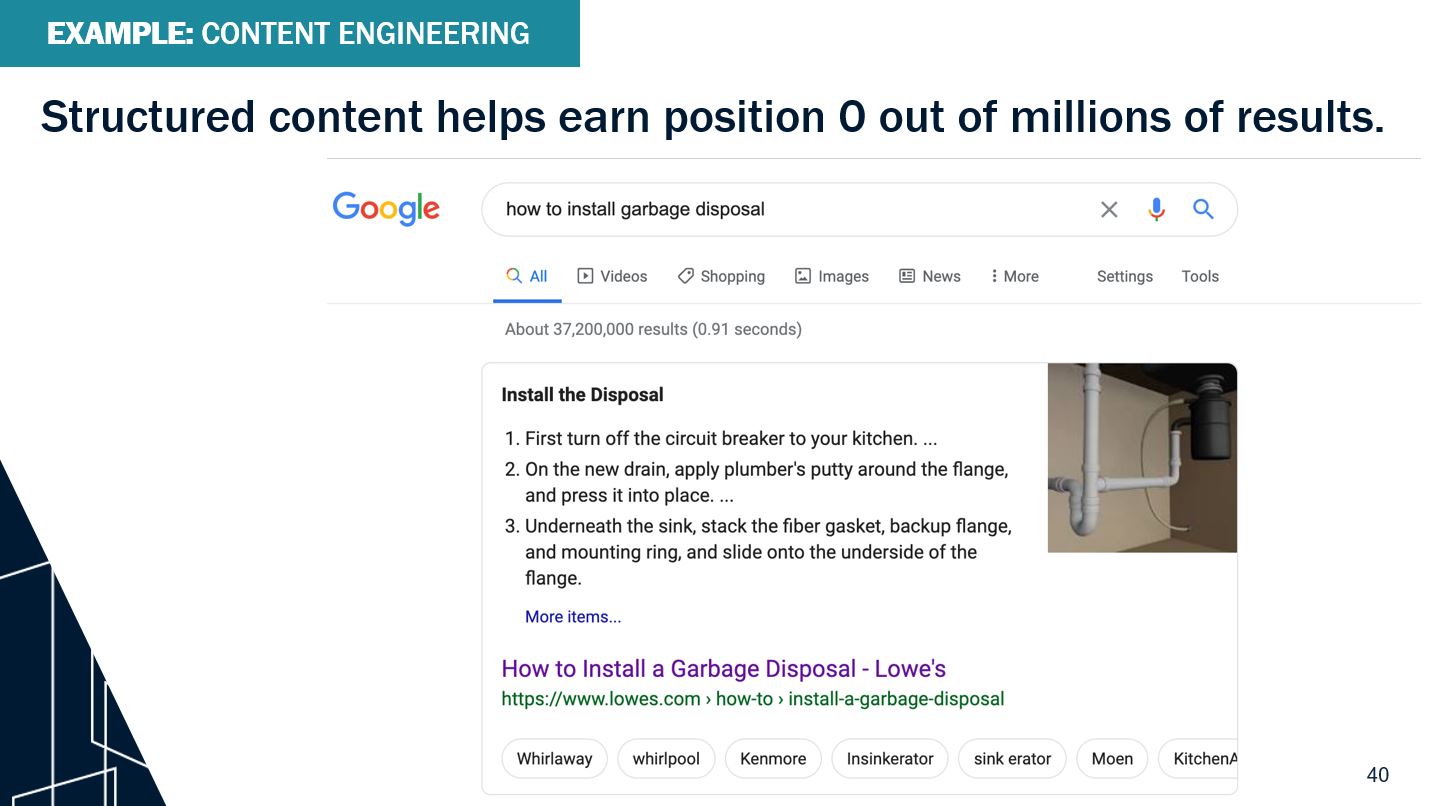 How Loew's uses content engineering