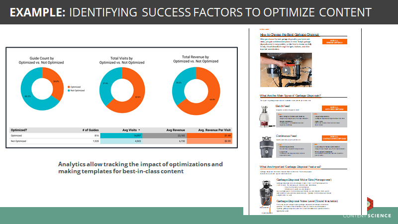 This slide shows an example of using analytics to track the impact of optimizations to make template improvements. 
