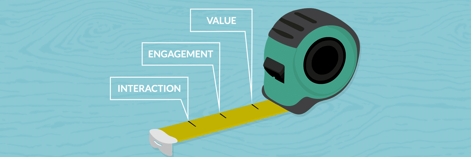 measure content