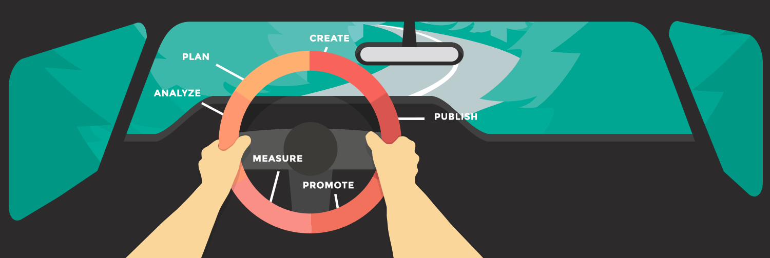 How To Build A Data Driven Culture To Support Editorial Decision Making Part 2 Content Science Review