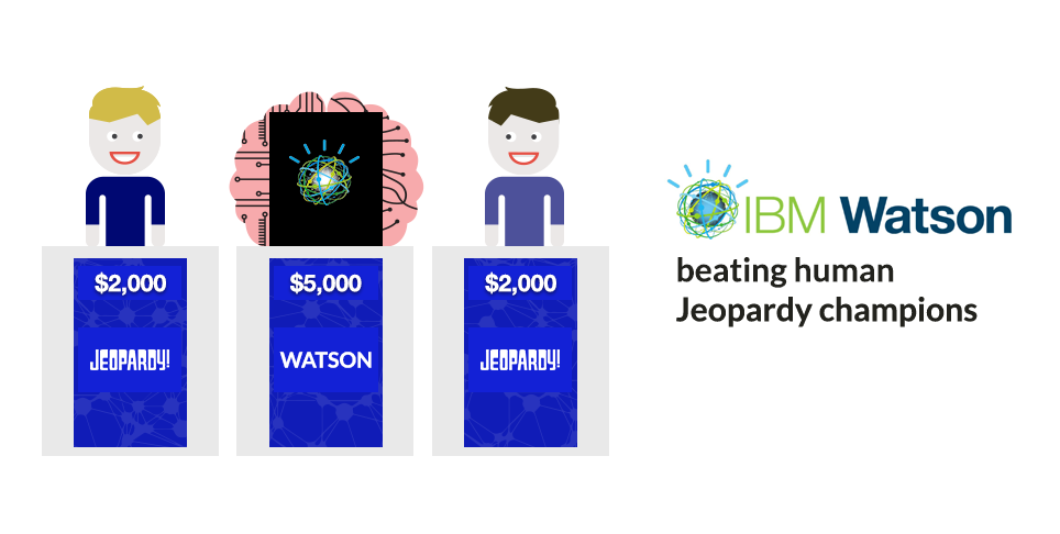 IBM Watson Wins on Jeopardy