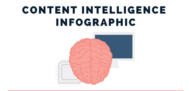 content intelligence infographic