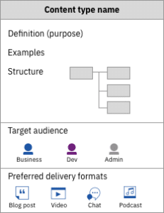 Designing the enterprise content model at IBM