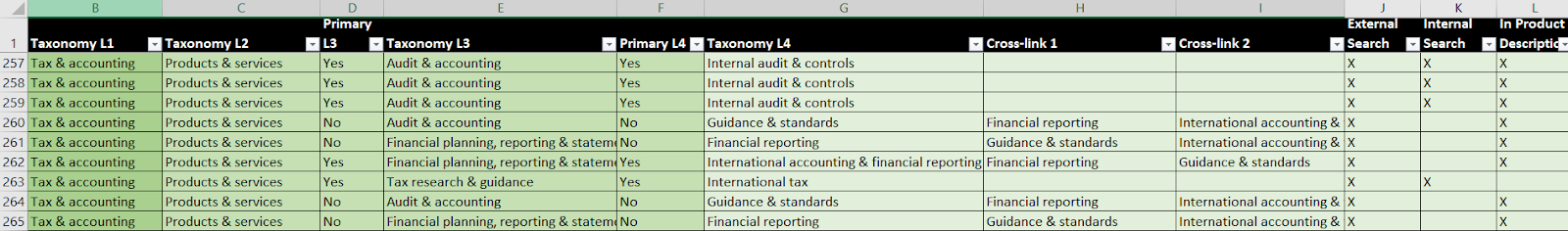 Excel file screenshot of taxonomy example from Thomson Reuters