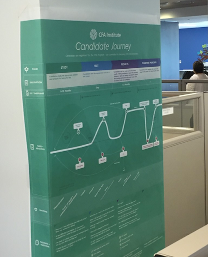 User journey map hung on the wall at the CFA Institute