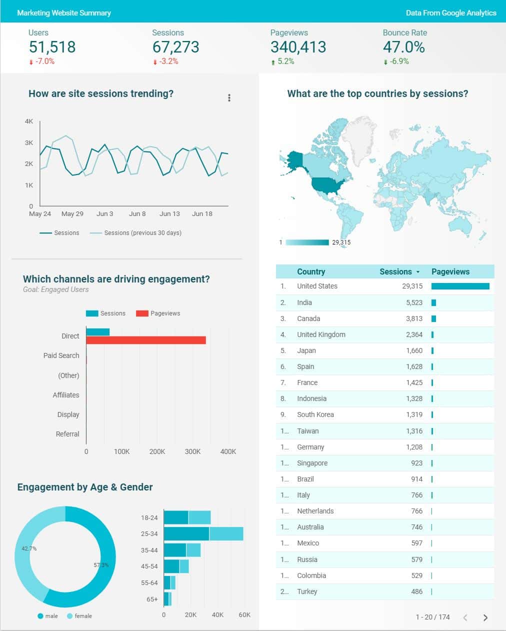 How to Create a Content Measurement Plan - Content Science Review