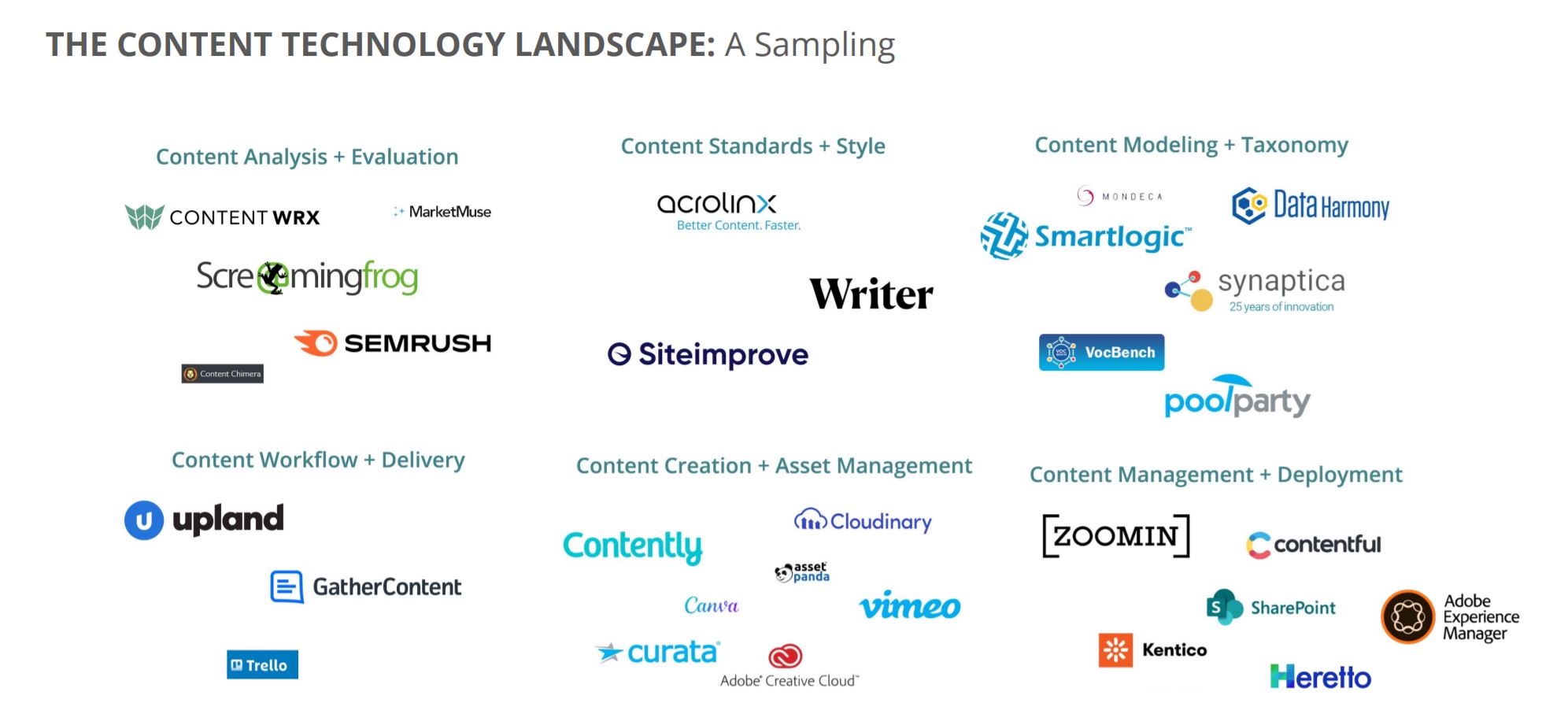 Sampling of content technology logos