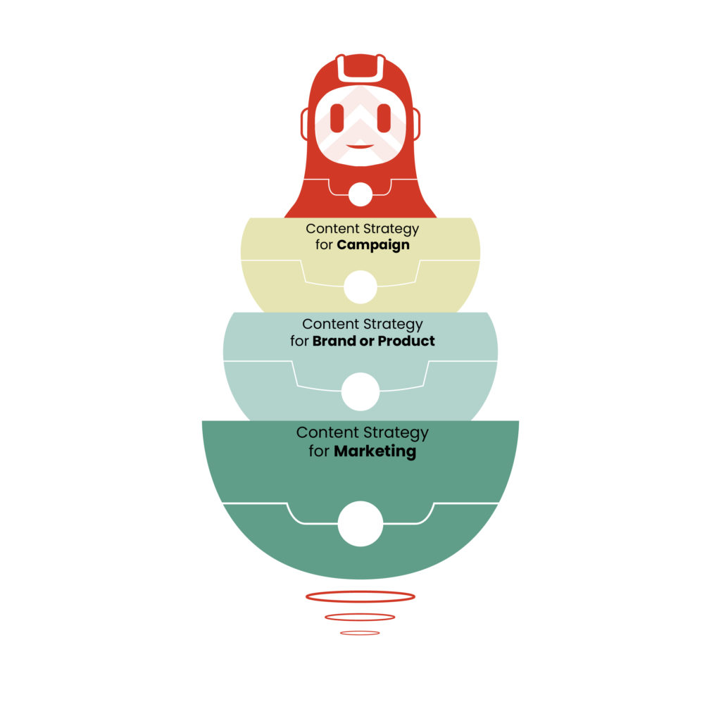 Integrated content strategies are like nesting dolls.