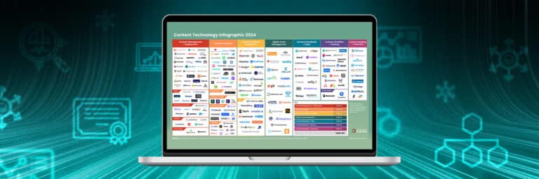 Content Technology Infographic 2024 - Content Science Review
