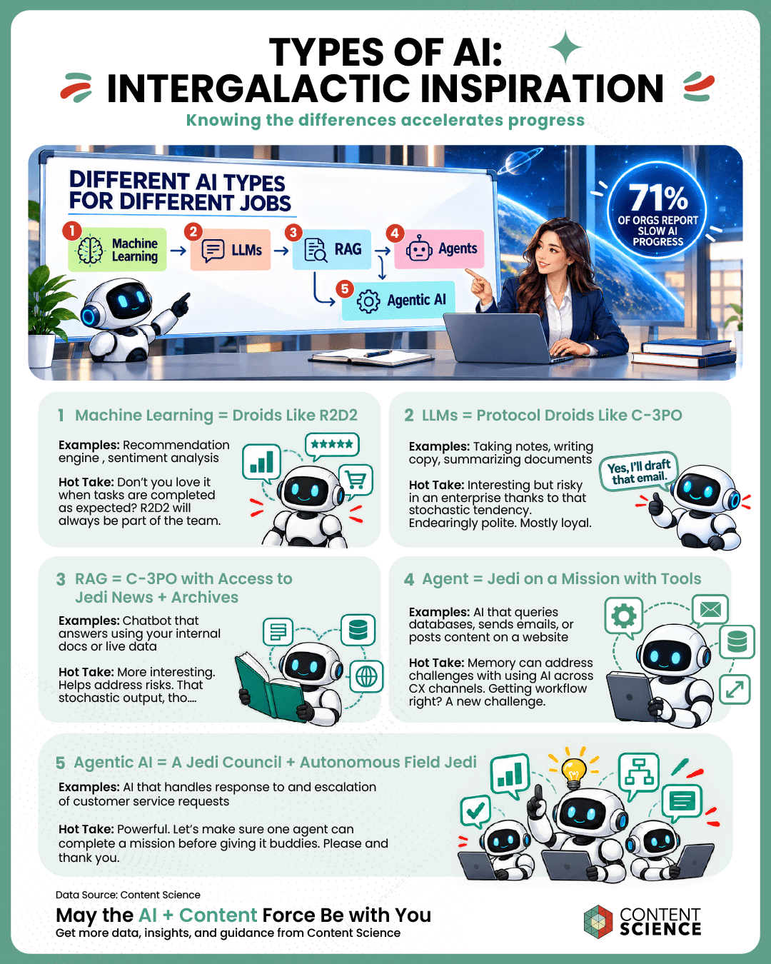 types of ai infographic